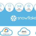 Plataforma de datos Snowflake: algunas características interesantes |  por Cássio Bolba