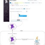 Guía fácil de usar para desarrolladores para enviar registros, seguimientos y puntos de referencia locales a Datadog (Parte 3) |  de Allan Ramírez |  enero, 2024