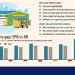 Brecha de datos sobre exportaciones de Bangladesh: EPB frente a BB |  Un problema de 12 mil millones de dólares se centra en inconsistencias en los datos de exportación