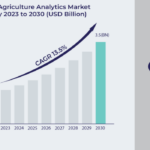 El tamaño del mercado de análisis agrícola superará los 3.500 millones de dólares en 2030 |  Gracias a las tecnologías revolucionarias
