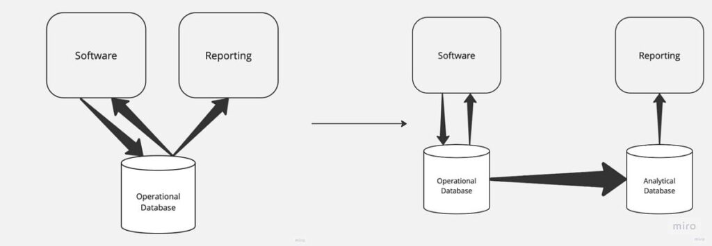 Introducción a la malla de datos.  Mi versión es para arreglar la disponibilidad de… |  de Rohan Paithankar |  diciembre, 2023