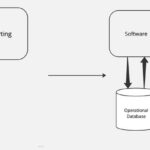 Introducción a la malla de datos.  Mi versión es para arreglar la disponibilidad de… |  de Rohan Paithankar |  diciembre, 2023