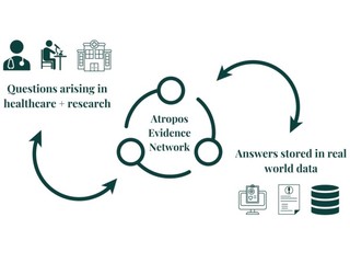 Atropos Health y Datavant son socios en datos sanitarios