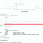 Databricks respalda 33 millones de dólares en la startup de monitoreo de calidad de datos Anomalo
