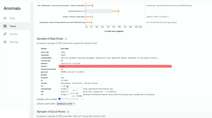 Databricks respalda 33 millones de dólares en la startup de monitoreo de calidad de datos Anomalo