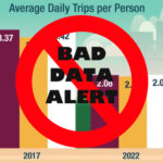La caída de los avisos de tráfico de tránsito es el resultado de un análisis de datos incorrecto – Streetsblog USA