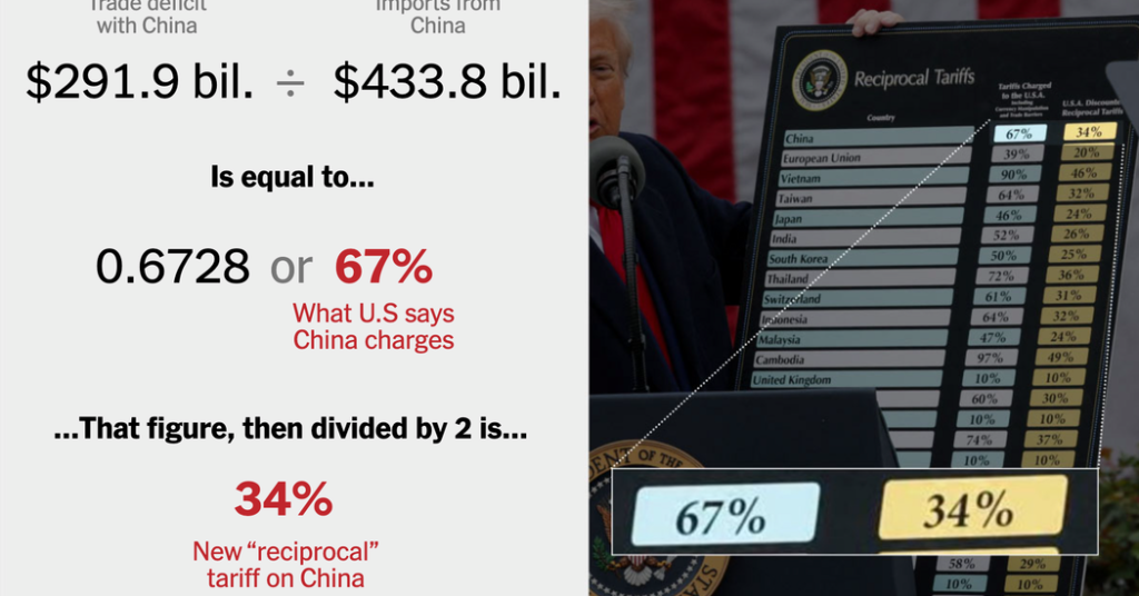 ¿Cómo se calculan las tasas de Trump Tarifa?