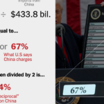 ¿Cómo se calculan las tasas de Trump Tarifa?