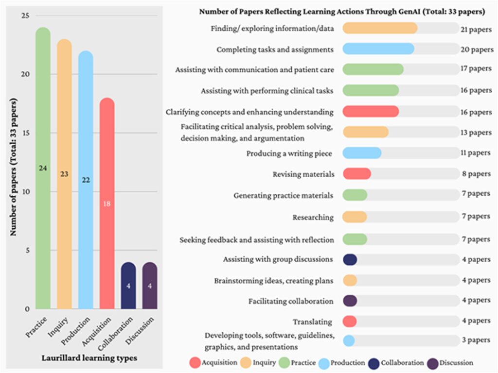 Poder, tal vez en la capacitación y oportunidades de profesiones de la salud