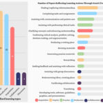 Poder, tal vez en la capacitación y oportunidades de profesiones de la salud