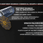 Información y hardware Northrop Grumman CRS-23 de la NASA